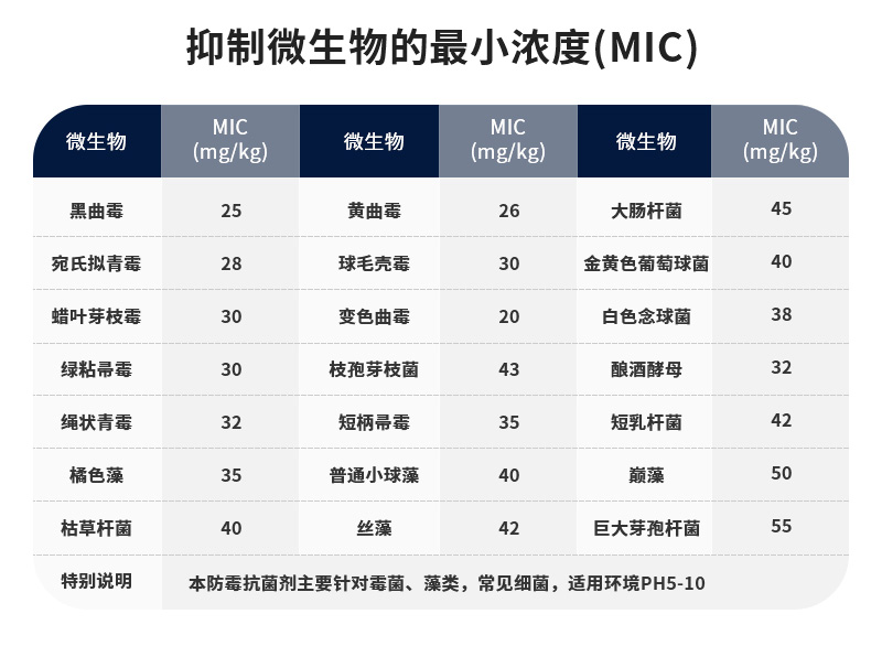 MBS杀菌防腐剂_04